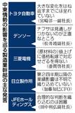 「勝ち組」代表格に試練