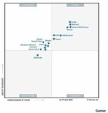 Huawei 、Gartner（R） のコンテナ管理マジック・クアドラントでリーダーに選出