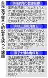 防衛費紛糾、明言避ける