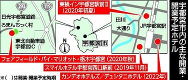 五輪・パラ、ＬＲＴ…宿泊増期待　ホテル　県都に続々開業　競争激化、地元は危機感