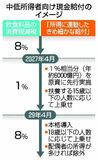 子ども数に応じ加算