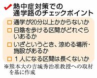 熱中症から児童守ろう