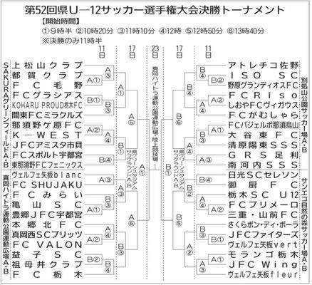 トーナメント表