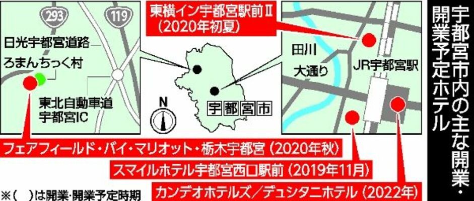 宇都宮市内の主な開業・開業予定ホテル