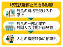 特定技能停止、外食企業苦境に