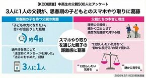 【中高生の父親500人にアンケート調査】 3人に1人の父親が、思春期の…