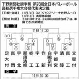 春高バレー県代表決定戦11月３日開幕　男子・足大付５連覇なるか　女子・…