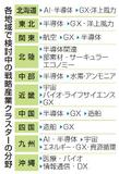 半導体やGXで地域経済を活性化
