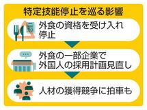 特定技能停止、外食企業苦境に