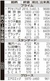 県内の上場企業株価