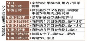 宇都宮に出没のクマ、捕獲劇に住宅街騒然 住民ら「これで一安心」