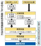 【南鳥島の核ごみ調査容認】国主導、1カ月で異例判断