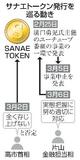サナエトークン、一転中止