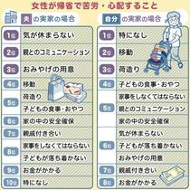 乳幼児連れの帰省　夫の実家は何かと気苦労“古巣”へは気を使わず