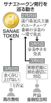 　サナエトークン発行を巡る動き