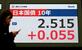 　国債市場で長期金利の指標である新発１０年債の利回りを示すモニター＝３０日午前、東京都中央区