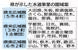 県が示した水道事業の圏域案