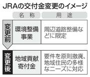 JRA交付金、使途自由に