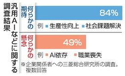 【人工知能の進化】人間並みＡＩ、実現近い？
