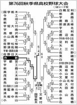 2023秋　県大会トーナメント表