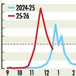 インフルエンザ患者、４週連続減も「警報レベル」継続中　栃木県内　年末年…