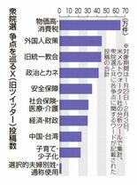 ニュースは無料か