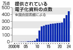 どの本、どこに…が簡単に