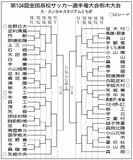 第104回全国高校サッカー選手権栃木大会トーナメント表