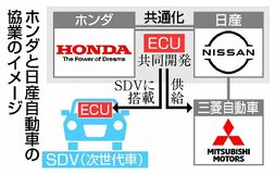 次世代車 部品共通化へ