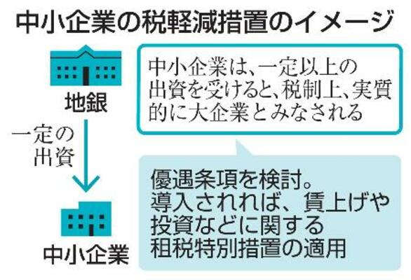 中小企業の税軽減措置のイメージ