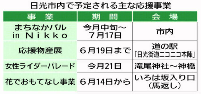 日光市内で予定される主な応援事業