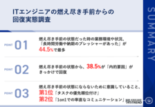 【燃え尽き症候群】寸前で踏みとどまったエンジニアの「回復の秘訣」とは？…