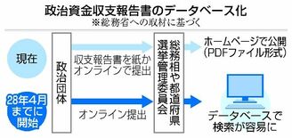 透明性向上 見えぬ本気