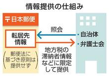 日本郵便、税滞納者を追跡