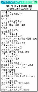 第２日の見どころ