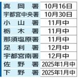 電話対応の自動音声ガイダンス、10警察署に拡大へ　来年１月にかけ順次