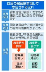 「退陣勧告」の重み考慮