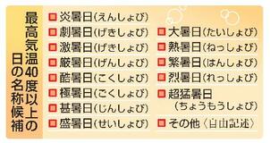 気温４０度以上、なんて呼ぶ？