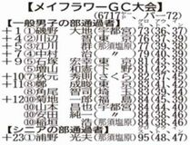 第61回知事盃ゴルフ予選