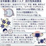 涙、目やに、充血集団感染も
