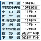 電話対応の自動音声ガイダンス、10警察署に拡大へ　来年１月にかけ順次