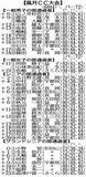 第61回 知事盃ゴルフ予選