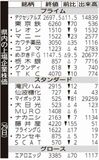 県内の上場企業株価