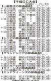 第６１回知事盃ゴルフ予選