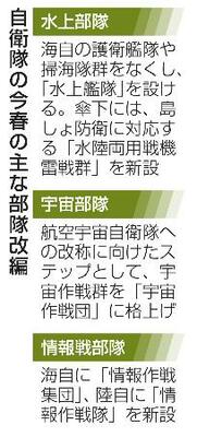 自衛隊の今春の主な部隊改編
