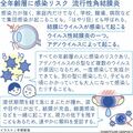 流行性角結膜炎 涙や目やに、結膜の充血 大人になり再びの感染も【白鷗大・岡田教授が解説】