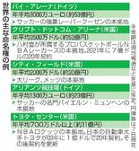 【国立競技場の巨額命名権】民営化、大規模投資を誘引