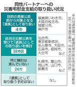 同性パートナーへ災害弔慰金は？