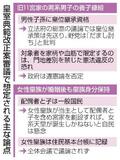【夕刊】皇室典範改正案、批判やまず