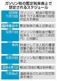 ガソリン減税で合意文書